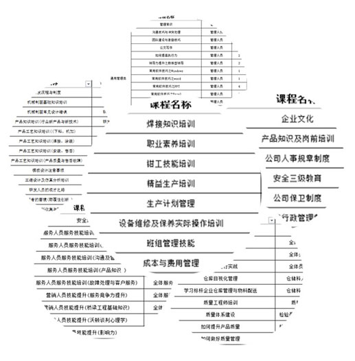 培訓(xùn).jpg