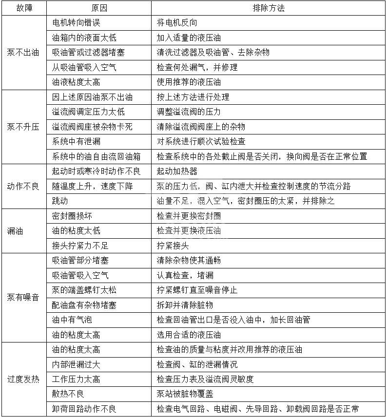 液壓系統常見故障及排除